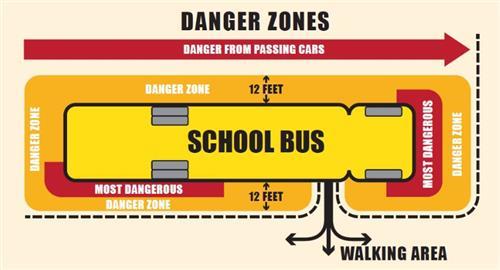 Bus Danger Zones 